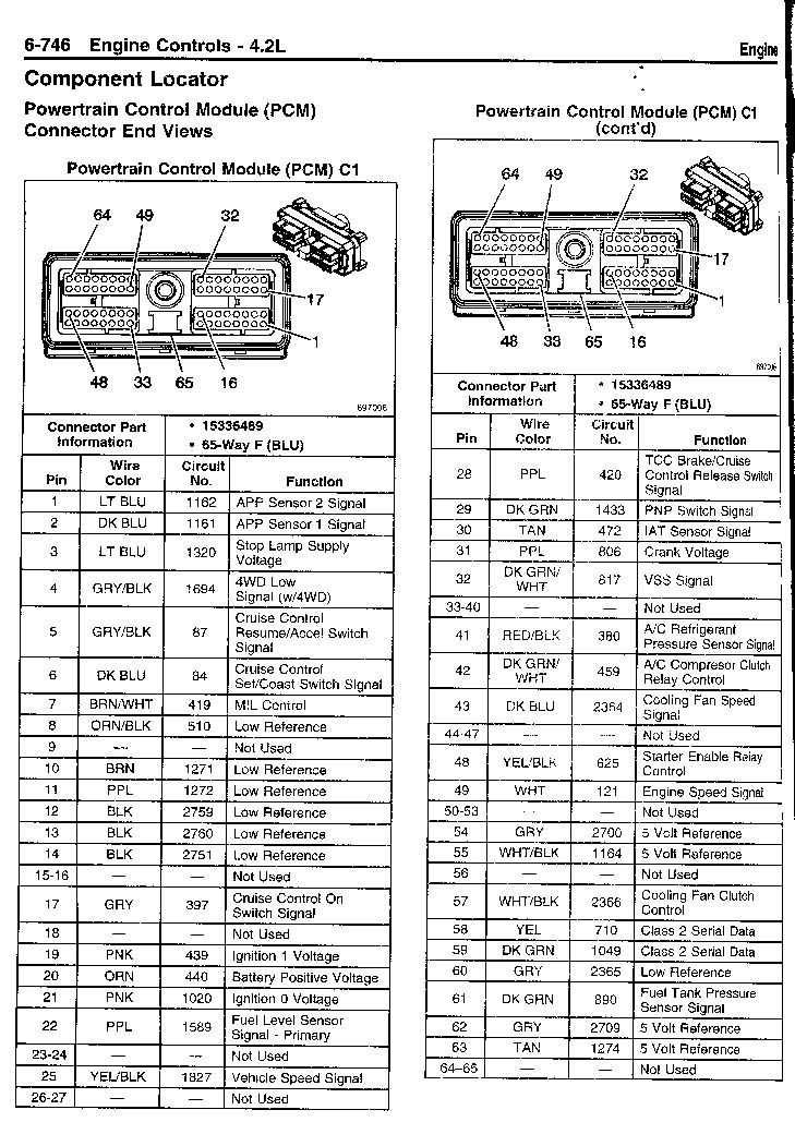 2004 chevy express fuse box diagram