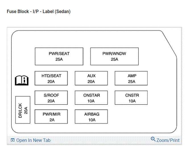 2004 chevy impala fuse box diagram