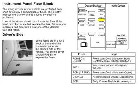 2004 chevy impala fuse diagram 2004 chevy impala fuse diagram