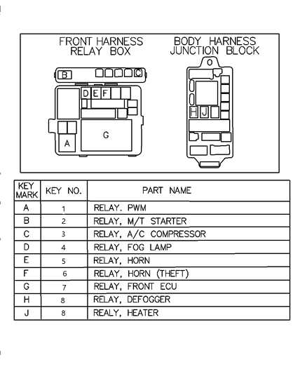 2004 chrysler sebring fuse box diagram