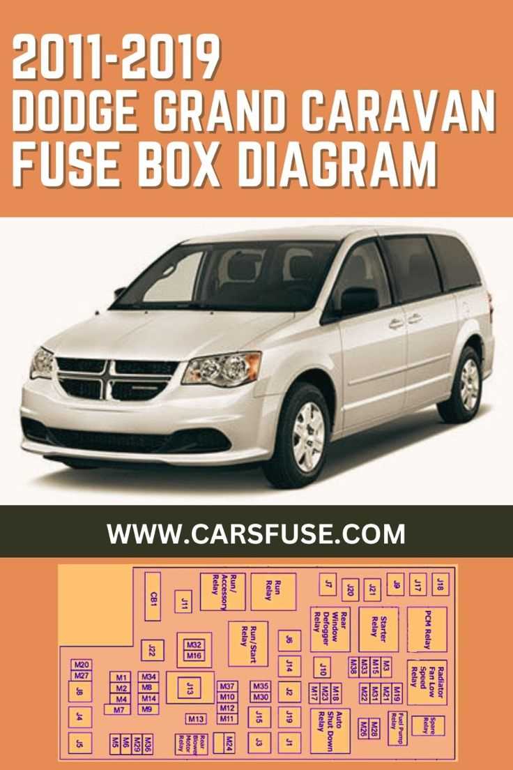 2004 dodge caravan fuse box diagram