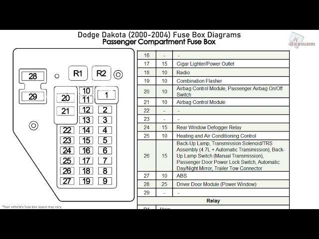 2004 dodge dakota fuse diagram