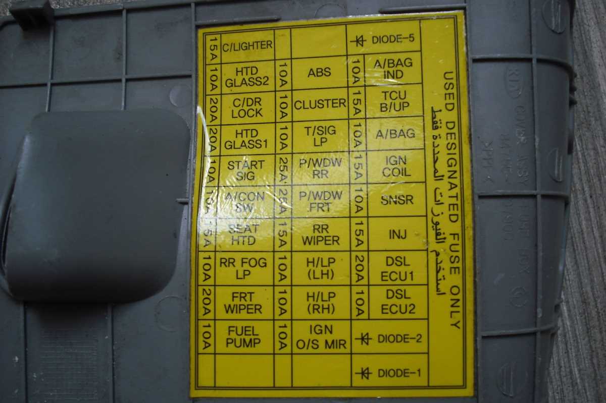 2004 dodge grand caravan fuse box diagram