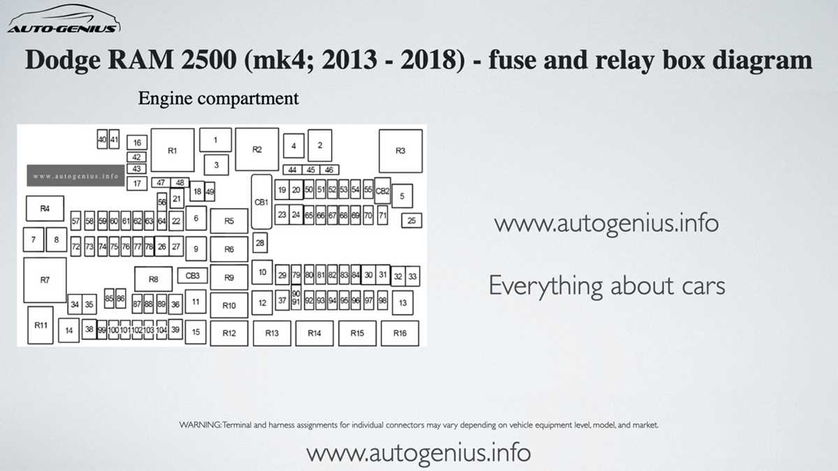 2004 dodge ram 2500 fuse box diagram 2004 dodge ram 2500 fuse box diagram