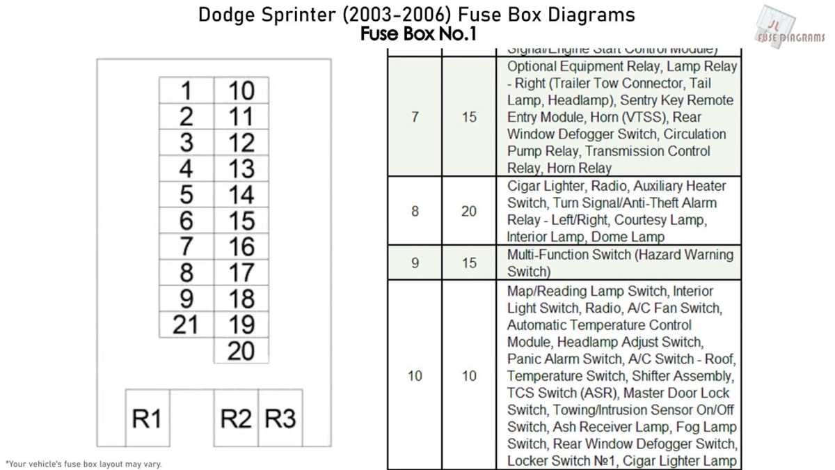 2004 dodge ram 2500 fuse box diagram 2004 dodge ram 2500 fuse box diagram