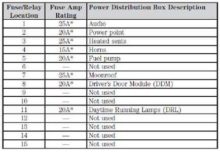 2004 ford crown victoria fuse diagram