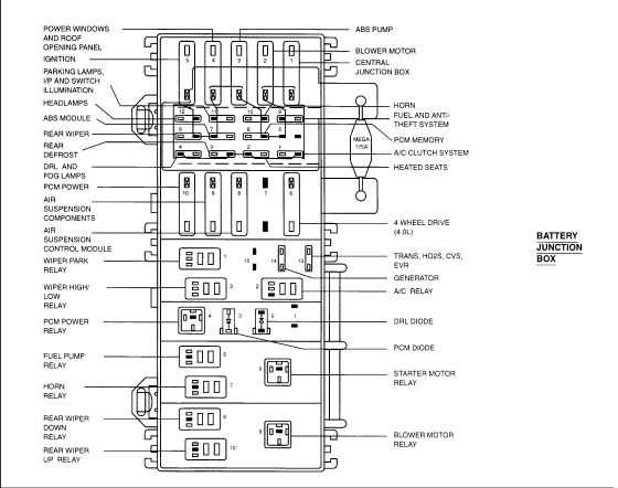 2004 ford expedition fuse diagram