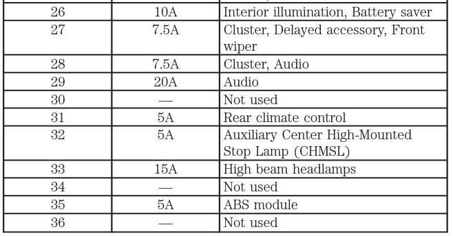 2004 ford explorer fuse box diagram under dash
