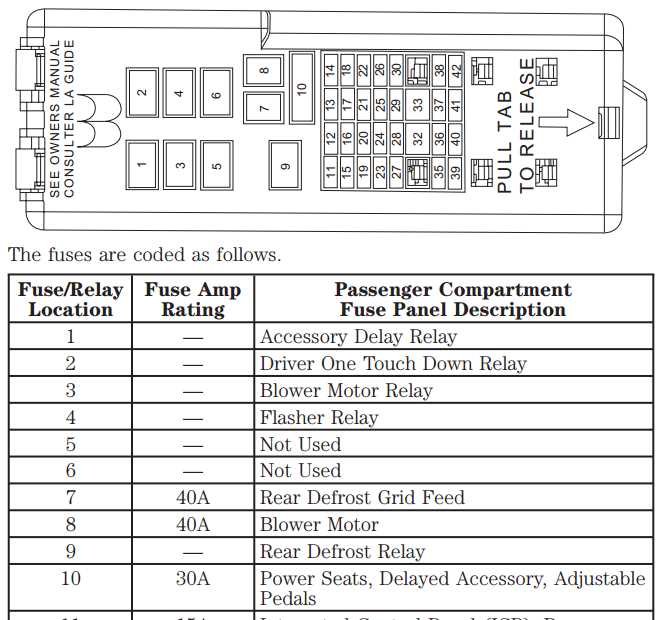 2004 ford taurus ses fuse box diagram