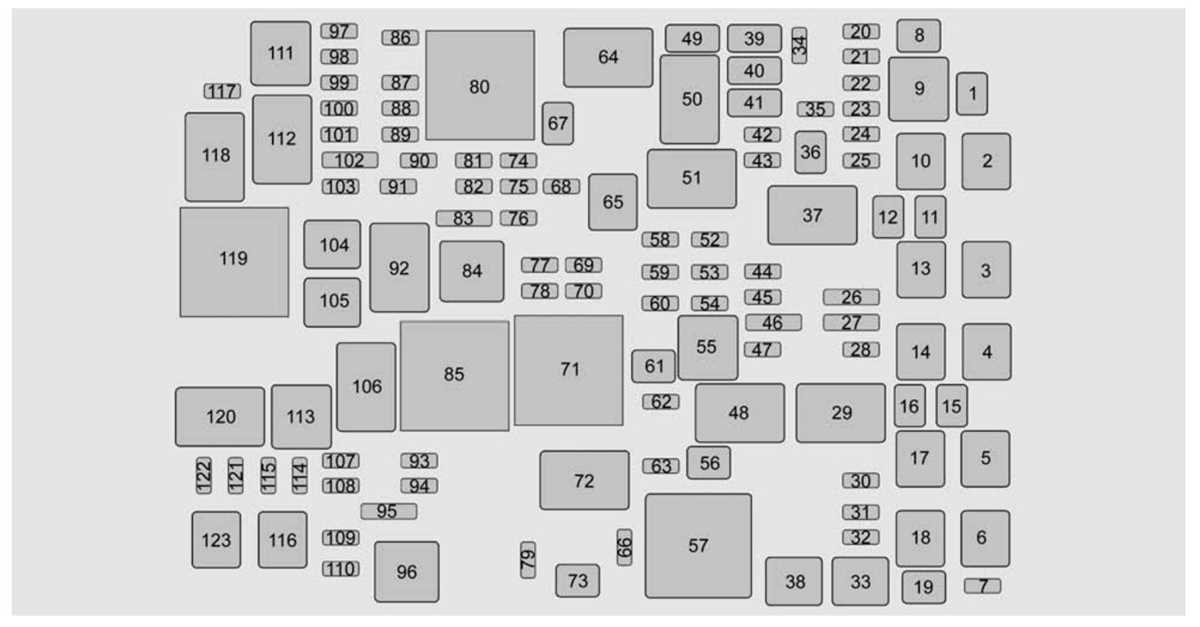 2004 gmc yukon fuse box diagram