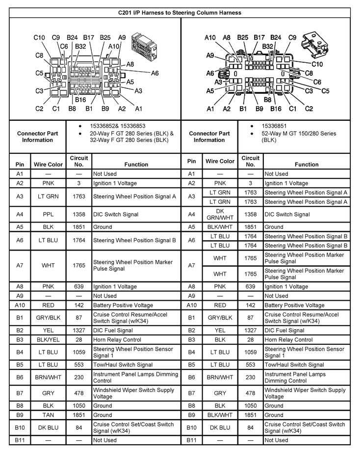 2004 gmc yukon fuse box diagram