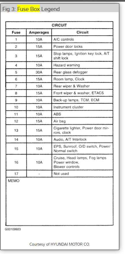 2004 hyundai tiburon fuse box diagram