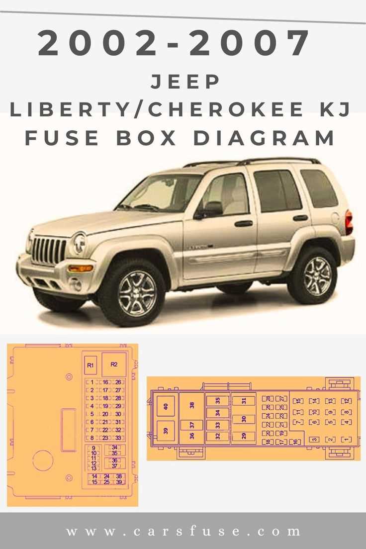 2004 jeep grand cherokee interior fuse box diagram