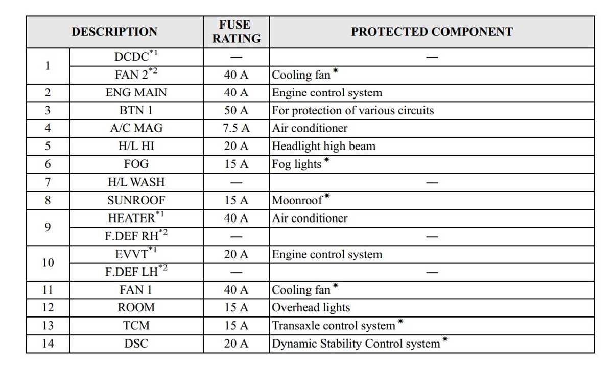 2004 mazda 3 fuse box diagram 2004 mazda 3 fuse box diagram