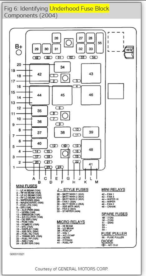 2004 pontiac grand am fuse box diagram
