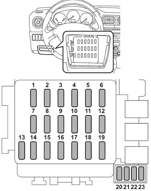 2004 saab 9 3 fuse box diagram