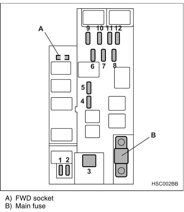 2004 subaru forester fuse box diagram