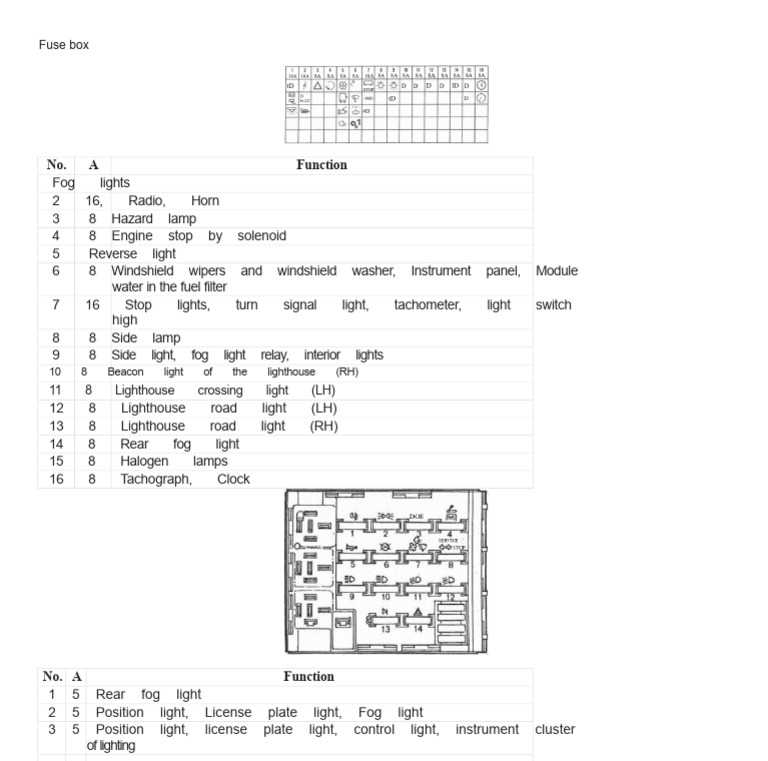 2004 subaru forester fuse box diagram
