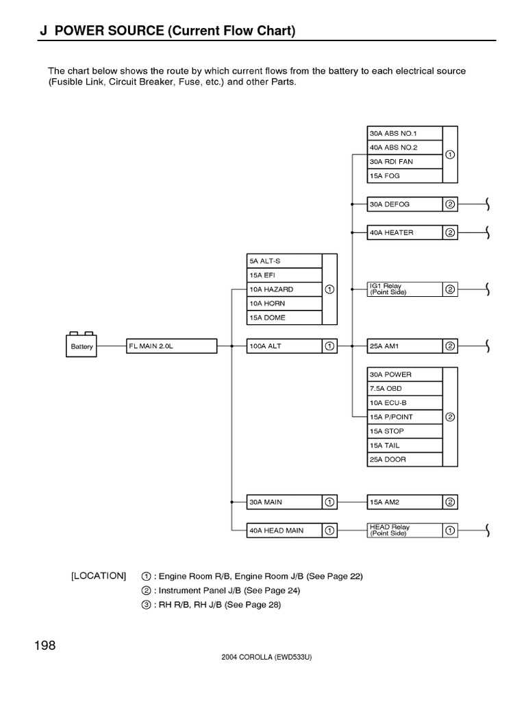 2004 toyota corolla fuse box diagram