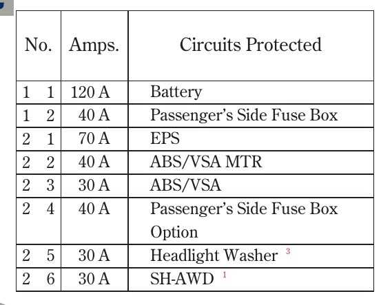 2005 acura tl interior fuse box diagram
