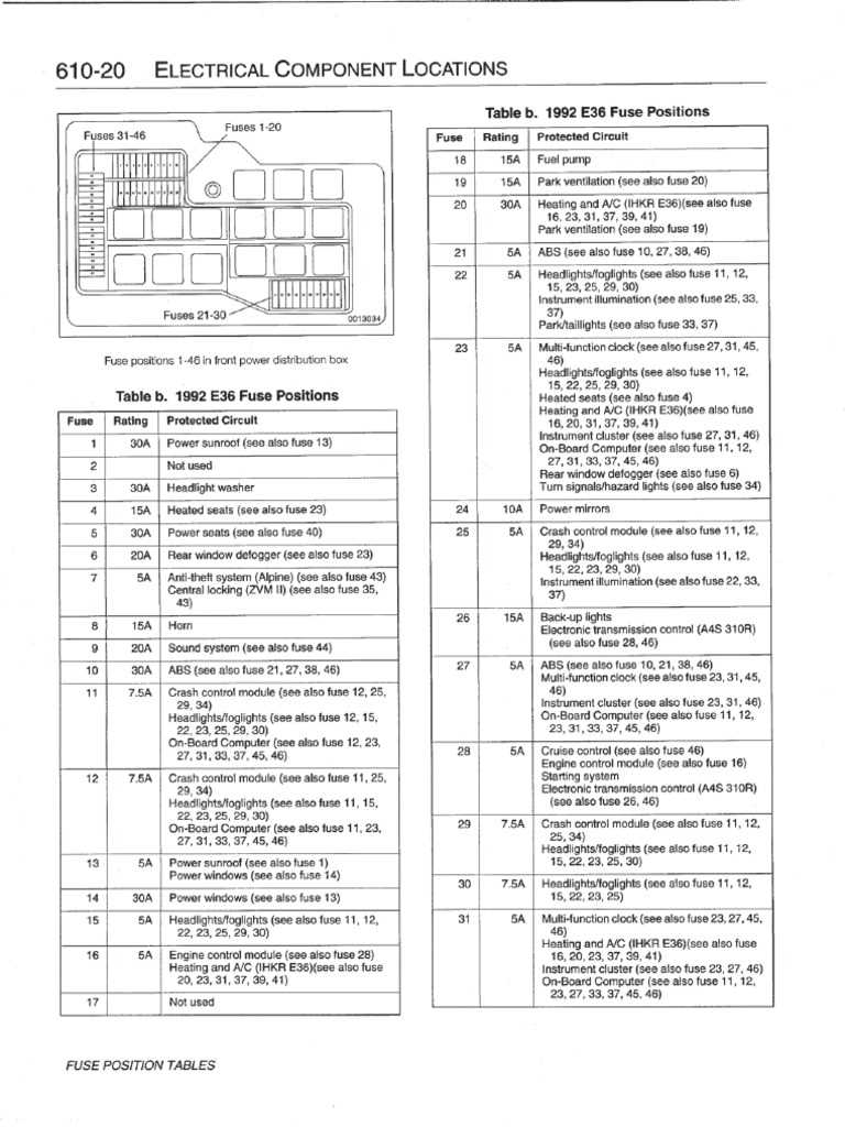2005 bmw 325i fuse box diagram