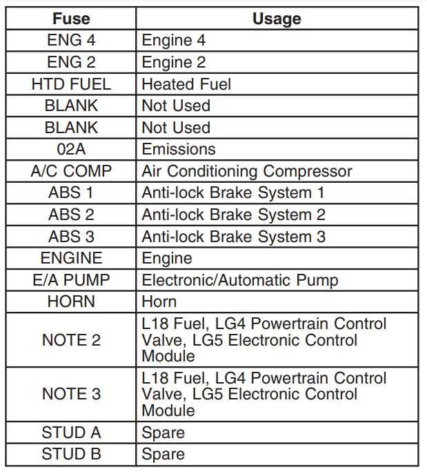 2005 chevy c4500 fuse box diagram