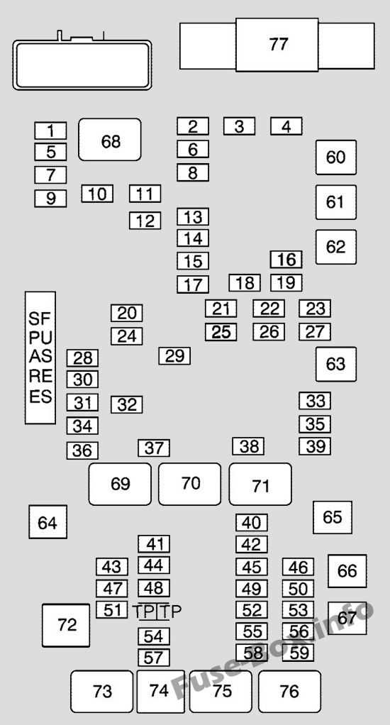 2005 chevy express fuse box diagram