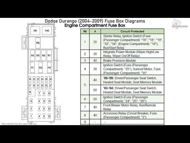 2005 dodge durango interior fuse box diagram
