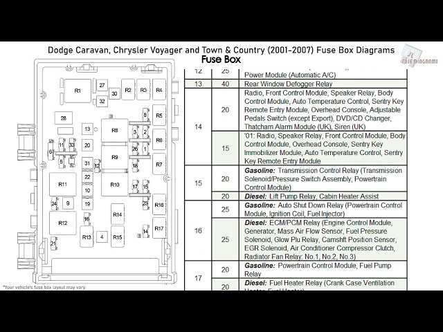 2005 dodge grand caravan fuse box diagram