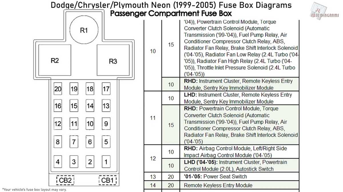 2005 dodge neon fuse box diagram
