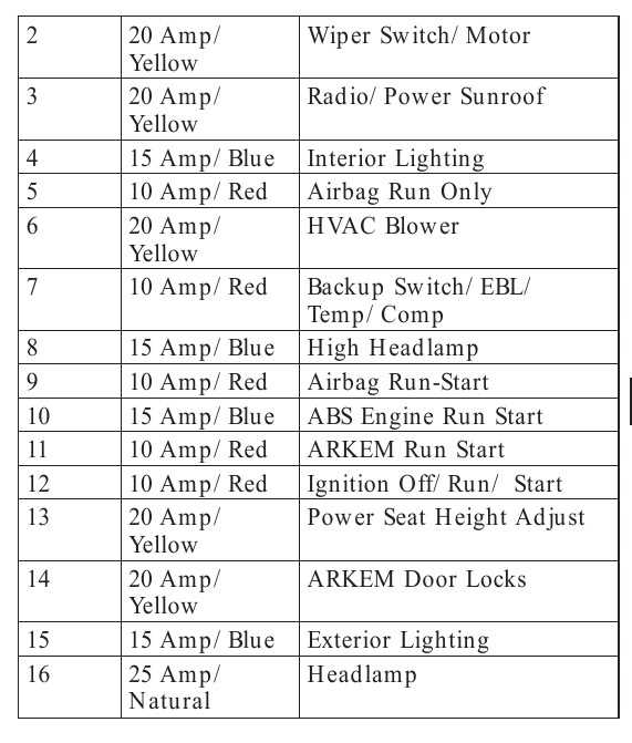 2005 dodge neon fuse box diagram