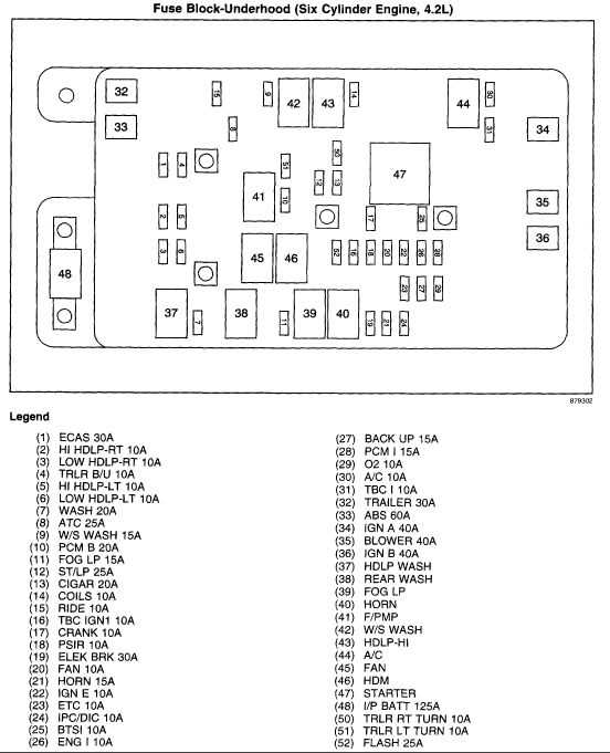 2005 envoy fuse diagram