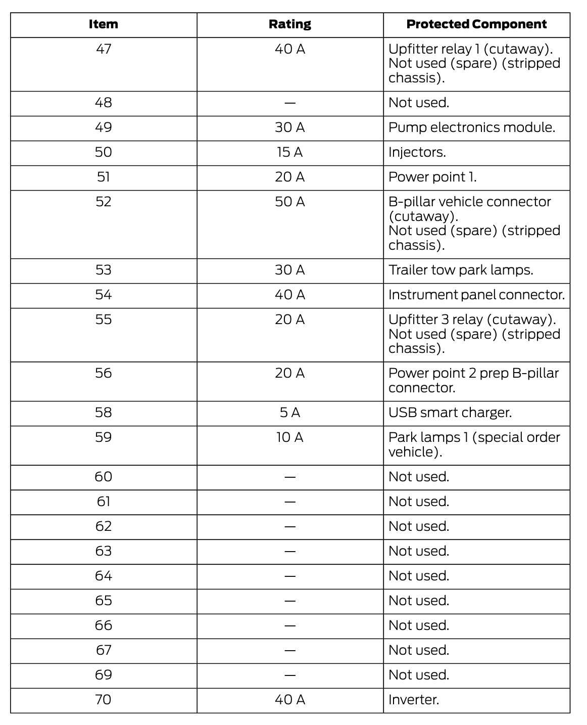 2005 ford e 350 fuse box diagram