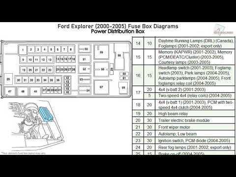 2005 ford explorer fuse diagram