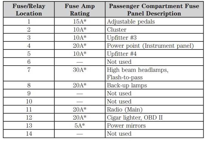 2005 ford f250 6.0 super duty fuse box diagram