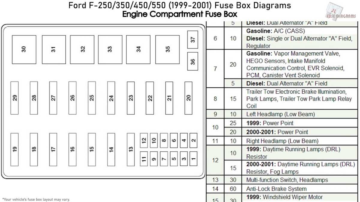 2005 ford f250 fuse box diagram under dash