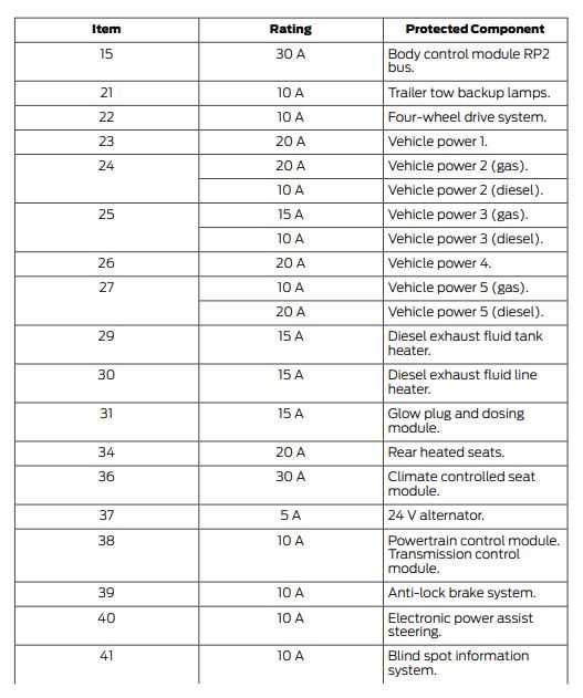 2005 ford f250 fuse diagram