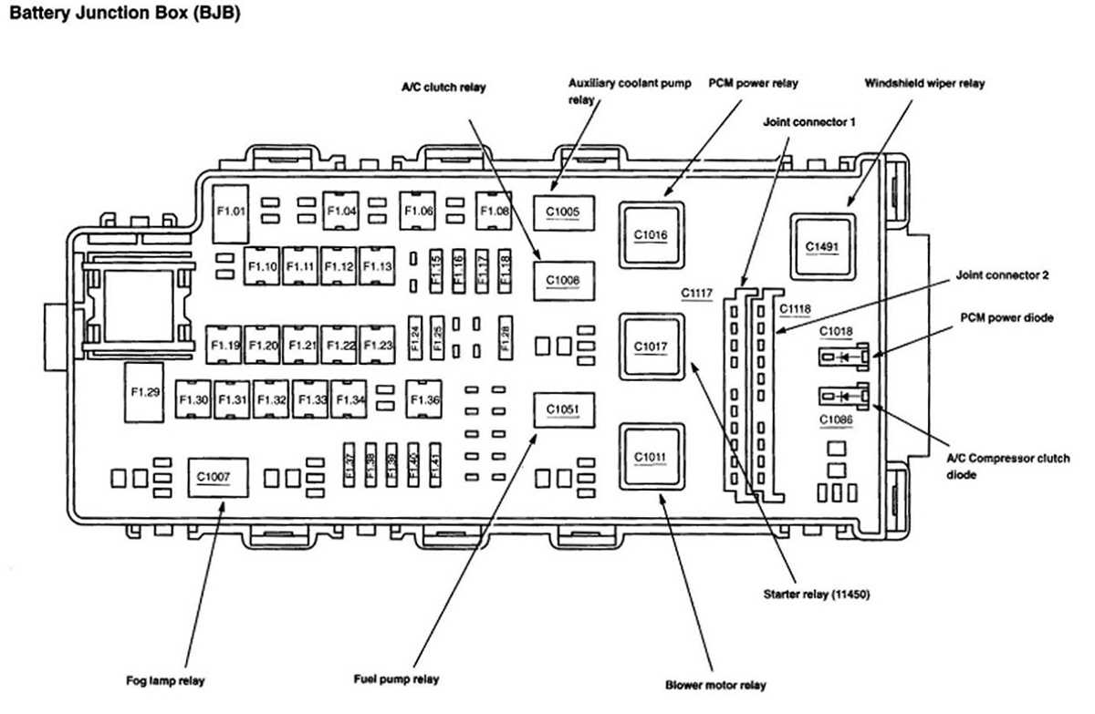 2005 ford five hundred interior fuse box diagram