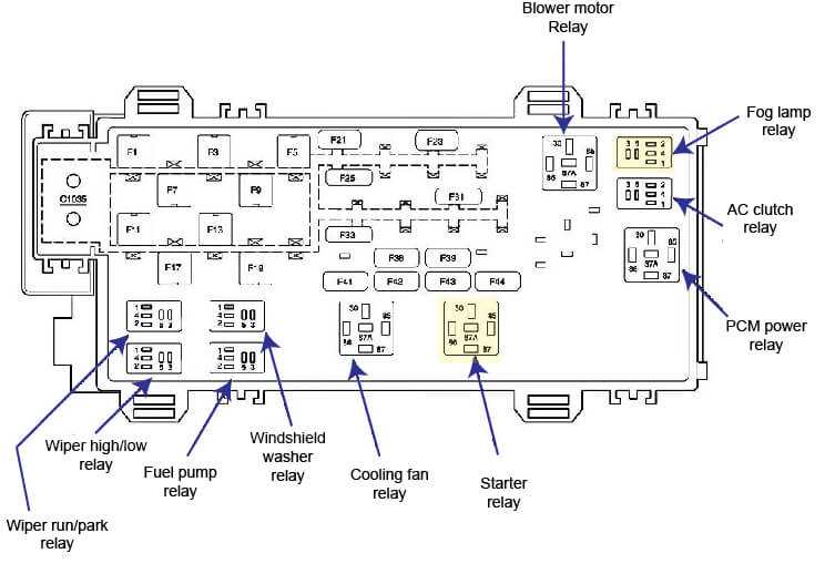 2005 ford ranger fuse box diagram