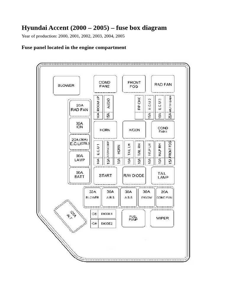 2005 hyundai accent fuse box diagram