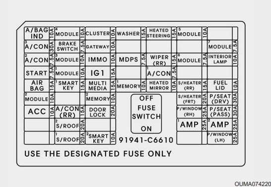 2005 kia sorento fuse box diagram