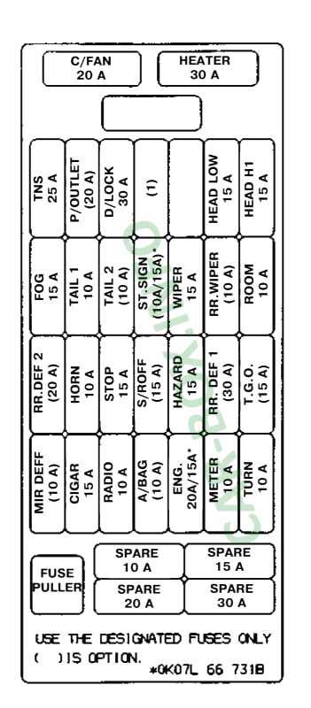 2005 kia sportage fuse box diagram