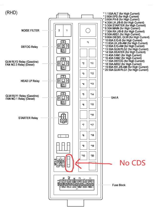 2005 lexus es330 fuse box diagram