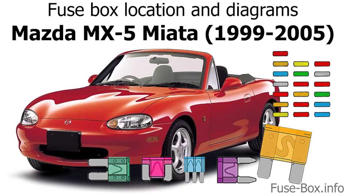2005 mazda 3 interior fuse box diagram