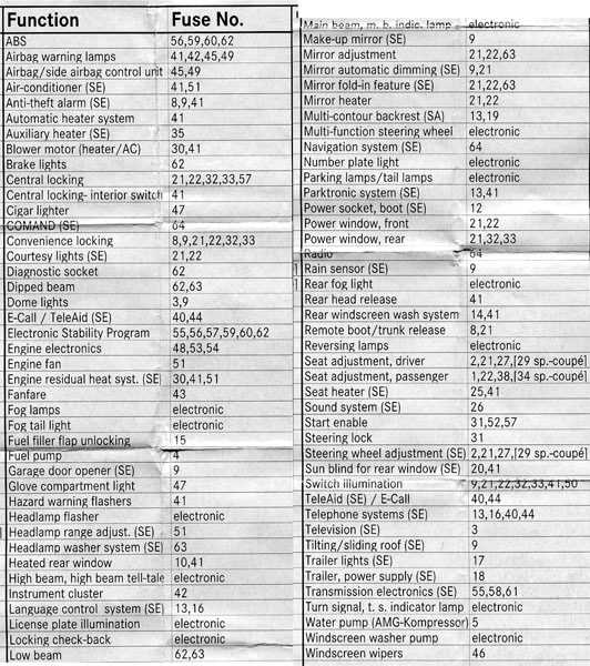 2005 mercedes c320 fuse box diagram