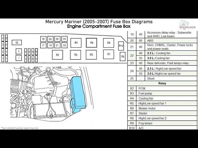 2005 mercury mariner fuse box diagram