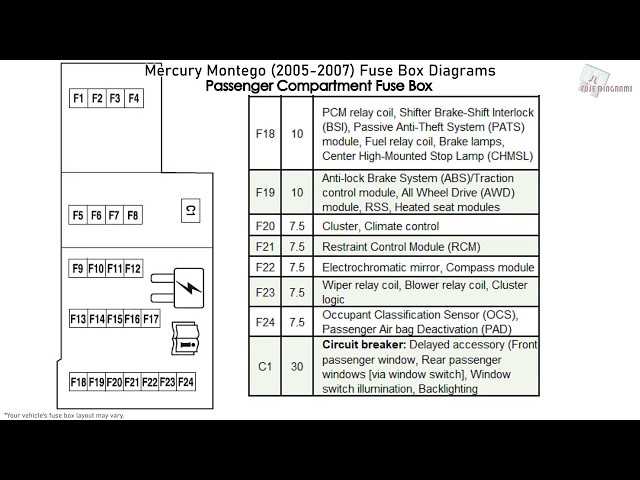 2005 mercury montego fuse diagram