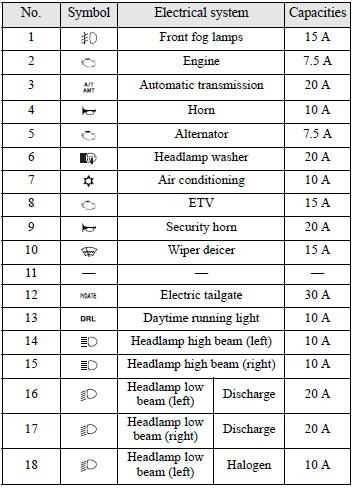 2005 mitsubishi outlander fuse box diagram