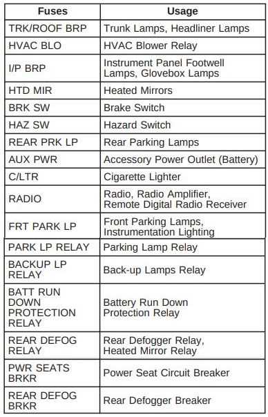 2005 monte carlo fuse box diagram