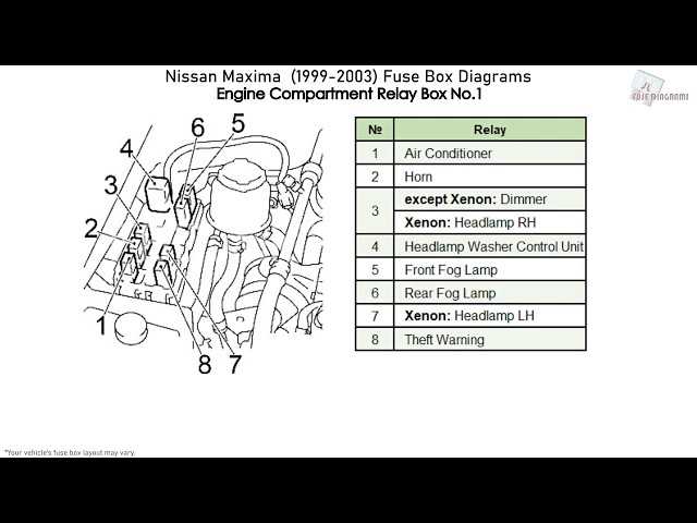 2005 nissan maxima engine fuse box diagram